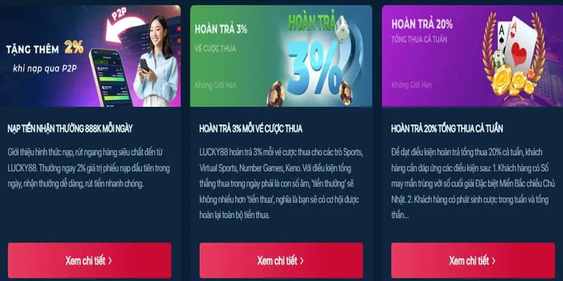 Hình minh họa phần câu hỏi thường gặp về thanh toán